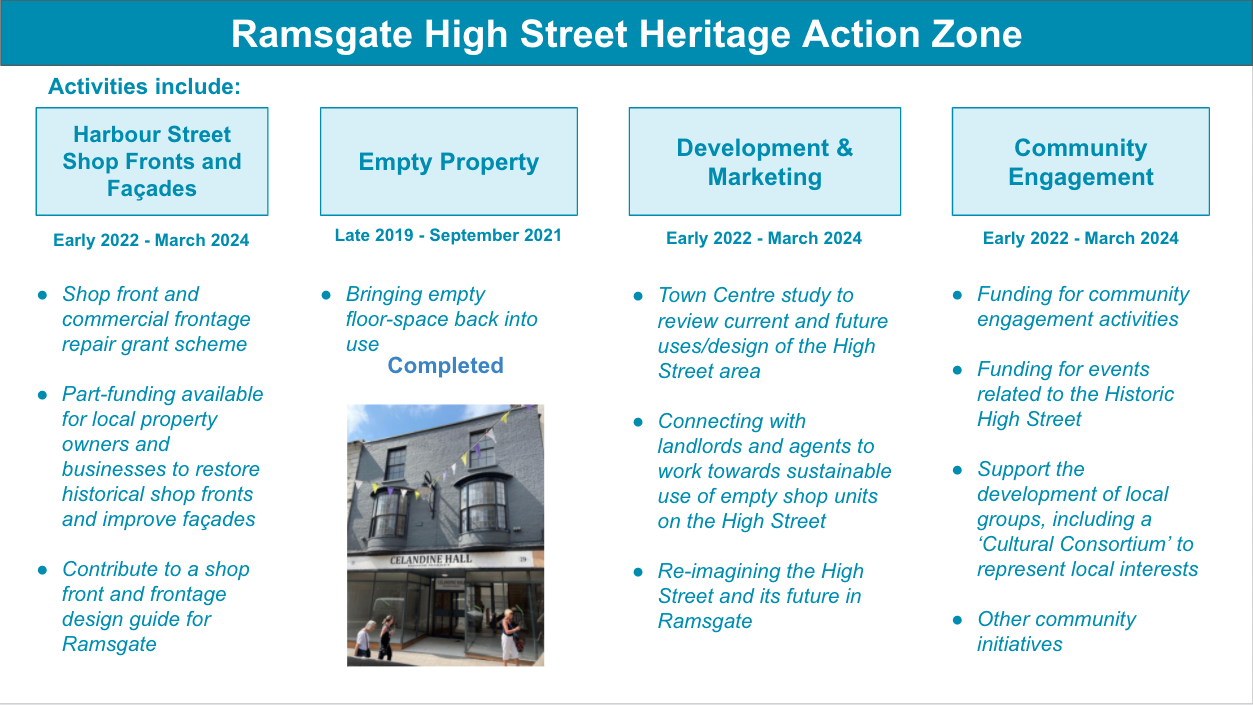 Infographic of the Ramsgate HSHAZ projects