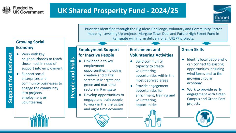 Image of shared Prosperity fund 2024/2025 diagram 